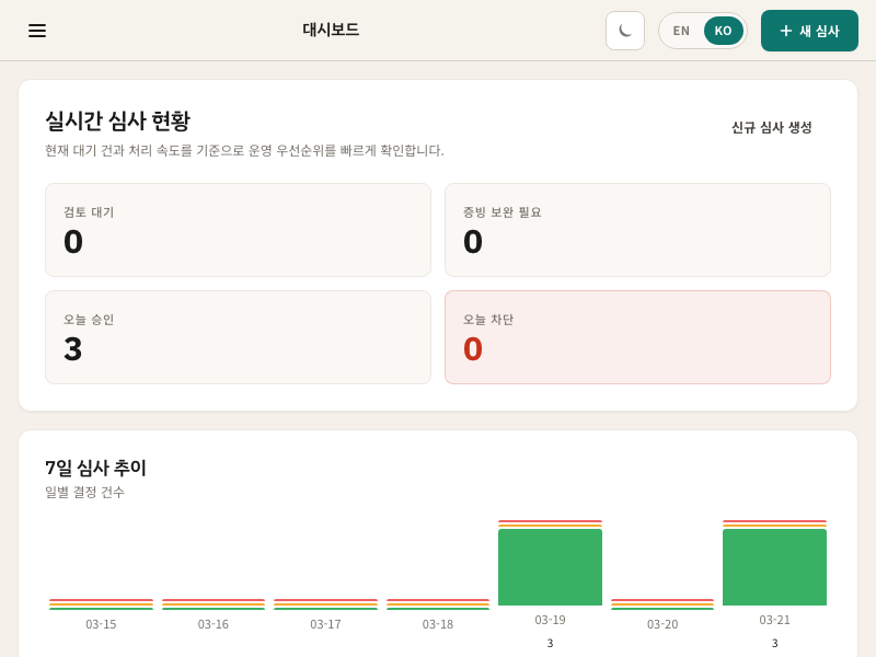 ViGuard dashboard screenshot